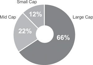 (BAR CHART)