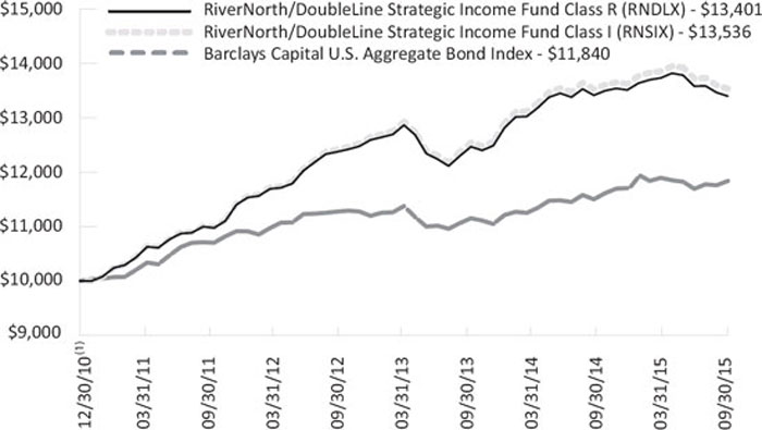 (LINE GRAPH)