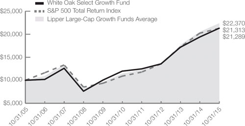 (LINE GRAPH)