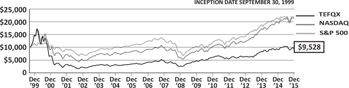 (LINE GRAPH)