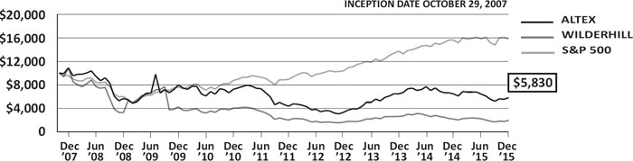 (LINE GRAPH)