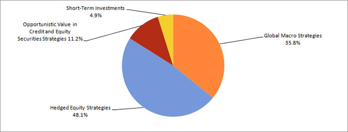 (PIE CHART)