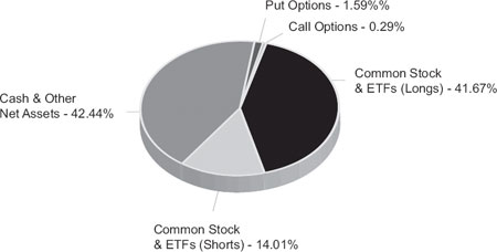 (PIE CHART)