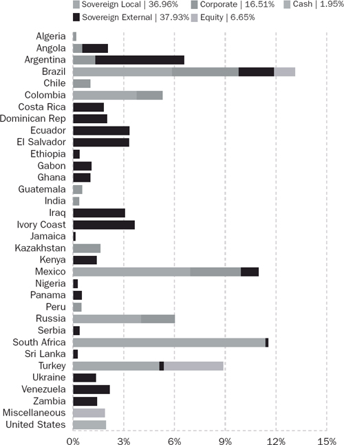 (BAR CHART)