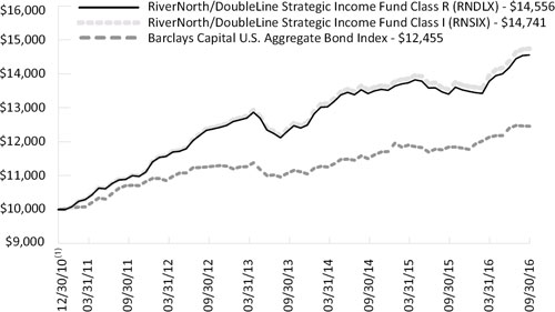 (LINE GRAPH)