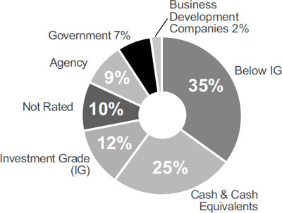 (PIE CHART)