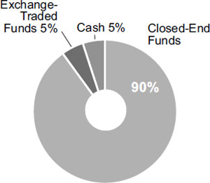 (PIE CHART)