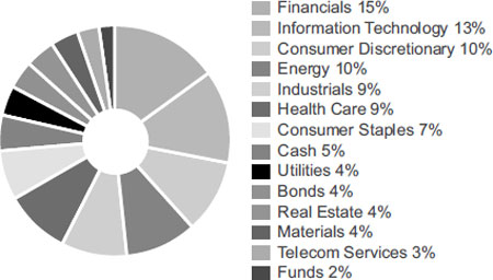 (PIE CHART)