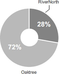 (PIE CHART)