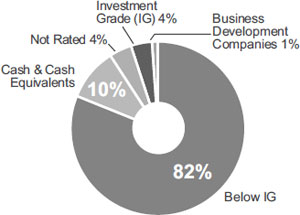 (PIE CHART)