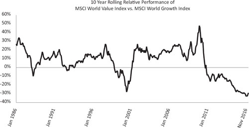 (LINE GRAPH)