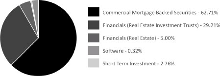 (PIE CHART)