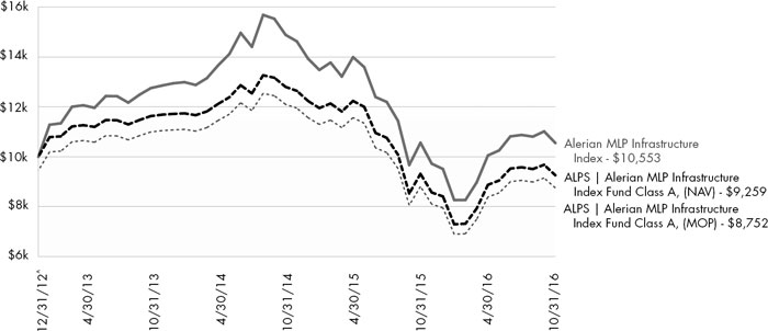 (LINE GRAPH)