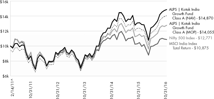 (LINE GRAPH)