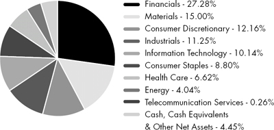 (PIE CHART)