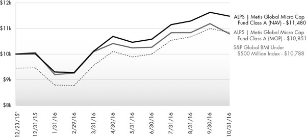 (LINE GRAPH)