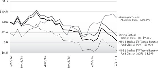 (LINE GRAPH)