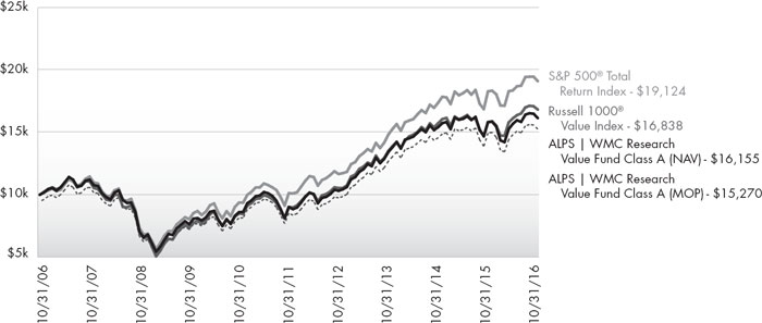 (LINE GRAPH)