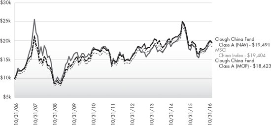 (LINE GRAPH)