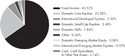 (PIE CHART)