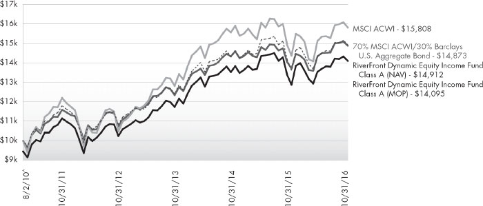 (LINE GRAPH)