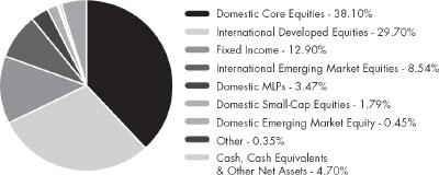 (PIE CHART)