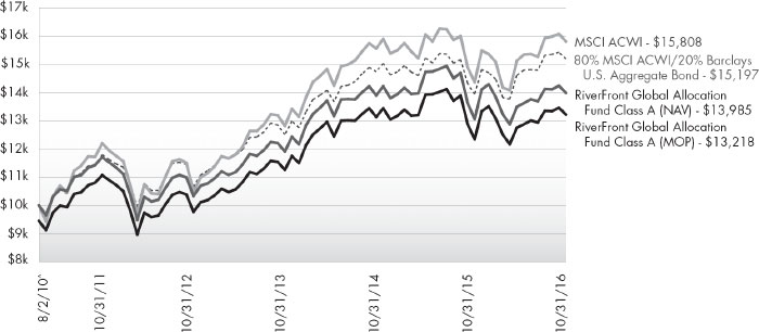 (LINE GRAPH)