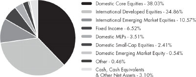 (PIE CHART)