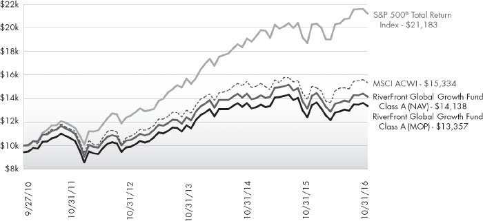 (LINE GRAPH)