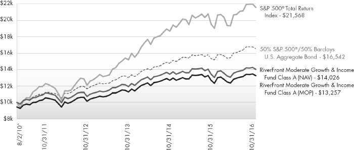 (LINE GRAPH)