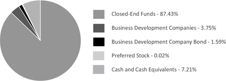 (PIE CHART)