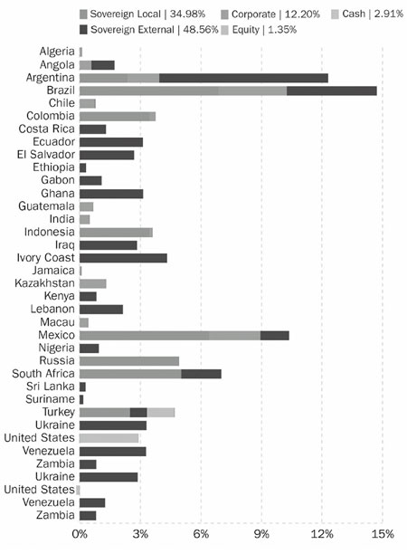 (BAR CHART)