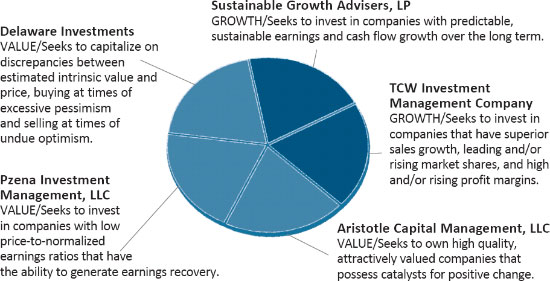 (PIE CHART)