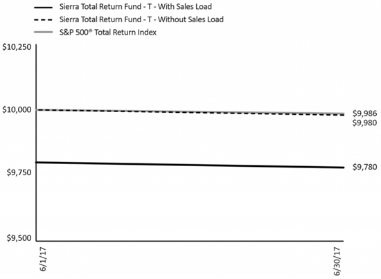 (LINE GRAPH)