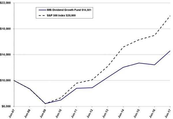 (LINEGRAPH)