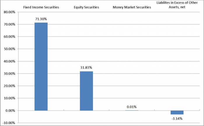 (BARCHART)