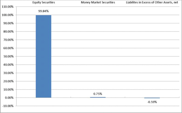 (BARCHART)