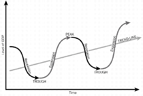 (LINE GRAPH)