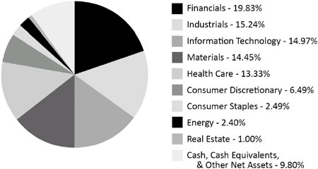 (PIE CHART)