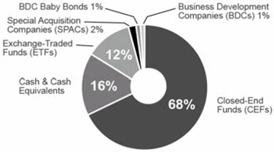 (PIE CHART)