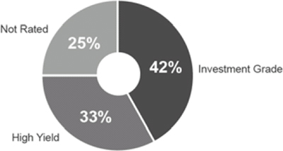 (PIE CHART)