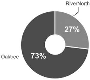 (PIE CHART)