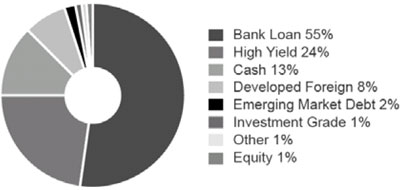 (PIE CHART)