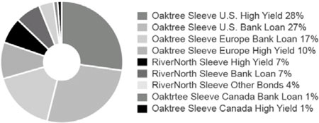 (PIE CHART)