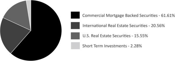 (PIE CHART)