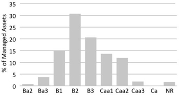 (BAR CHART)