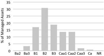 (BAR CHART)