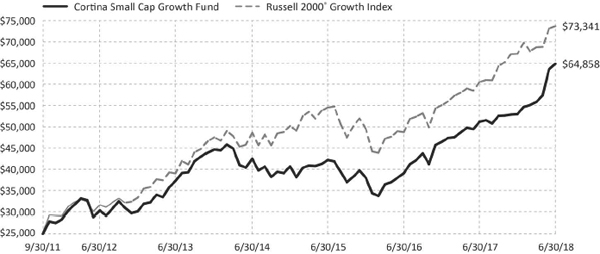 (LINE GRAPH)