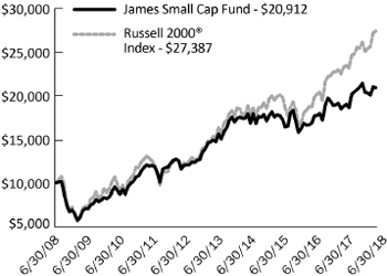 (LINE GRAPH)