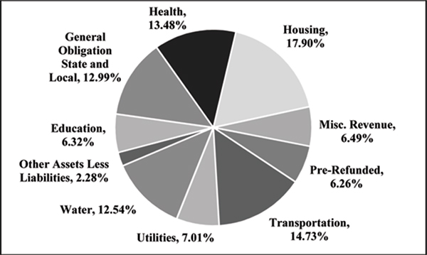 (PIE CHART)